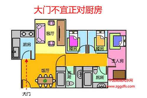 店铺风水五大禁忌