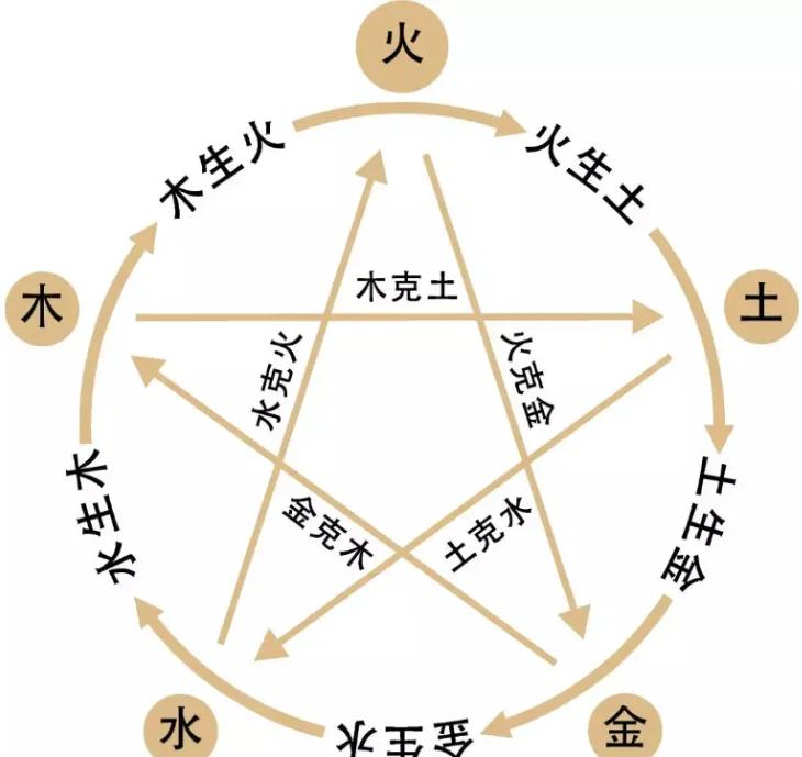 五行 第8页