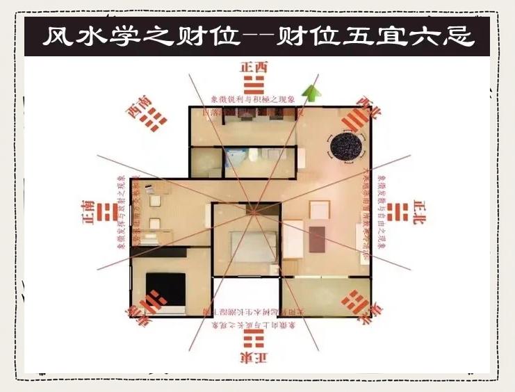 科普展现:家居风水旺财方法（家居风水秘诀）