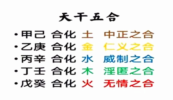 天干合化口诀