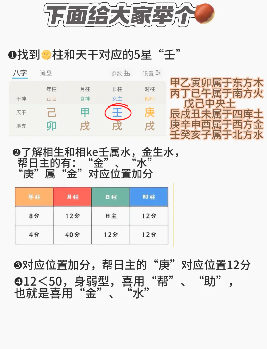 科普展现:查五行属性（出生日期查五行属性）