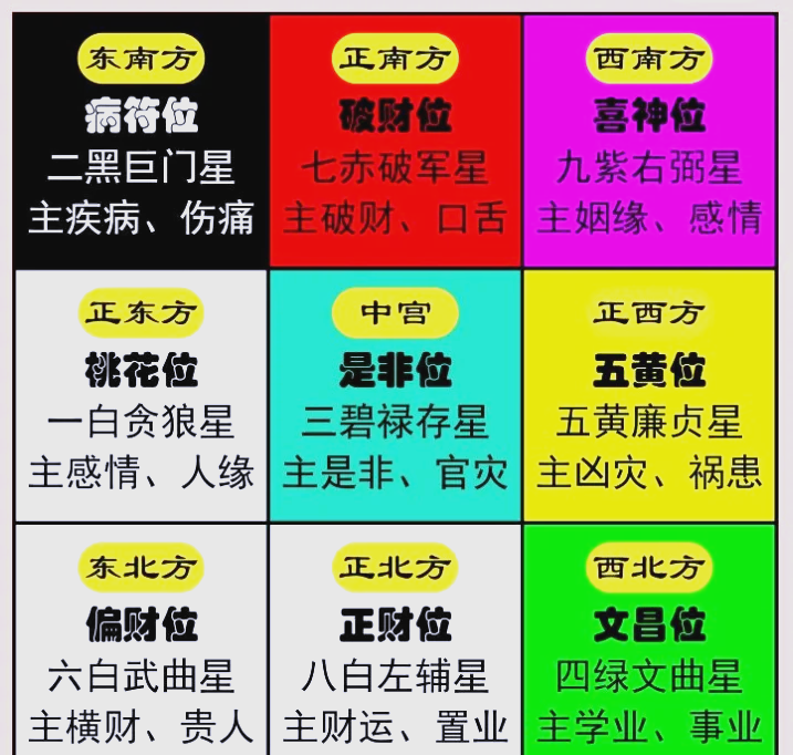 家居风水知识详解