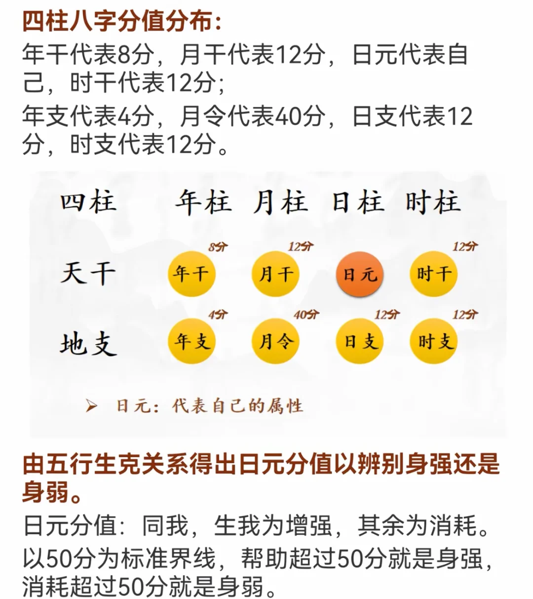 如何查五行属性