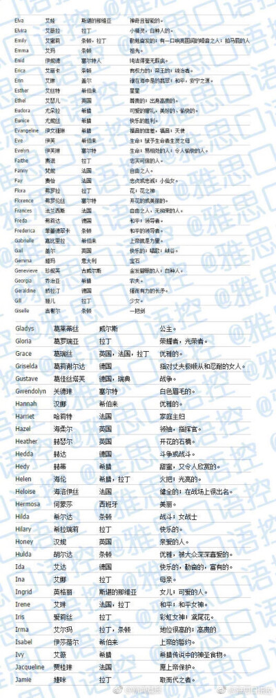 科普展现:好听外国名字（好听外国名字女）