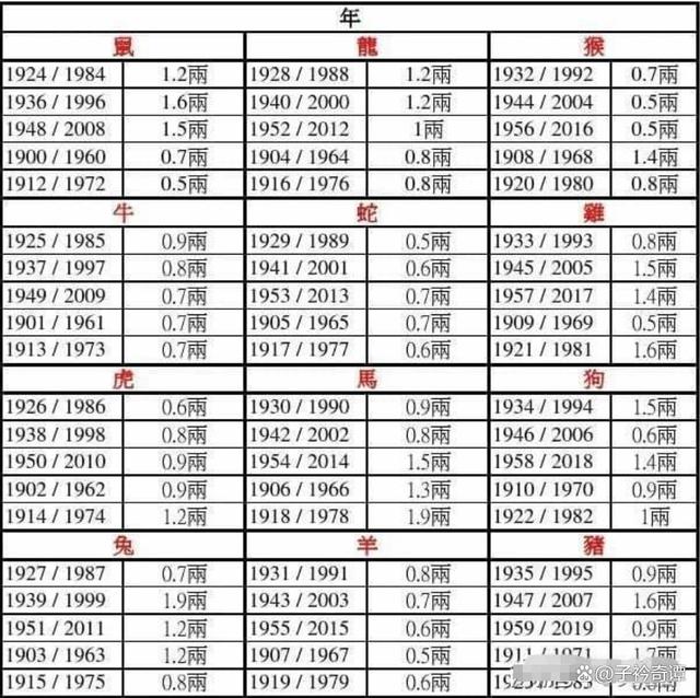 科普展现:什么命查询表（什么命查询表图片）