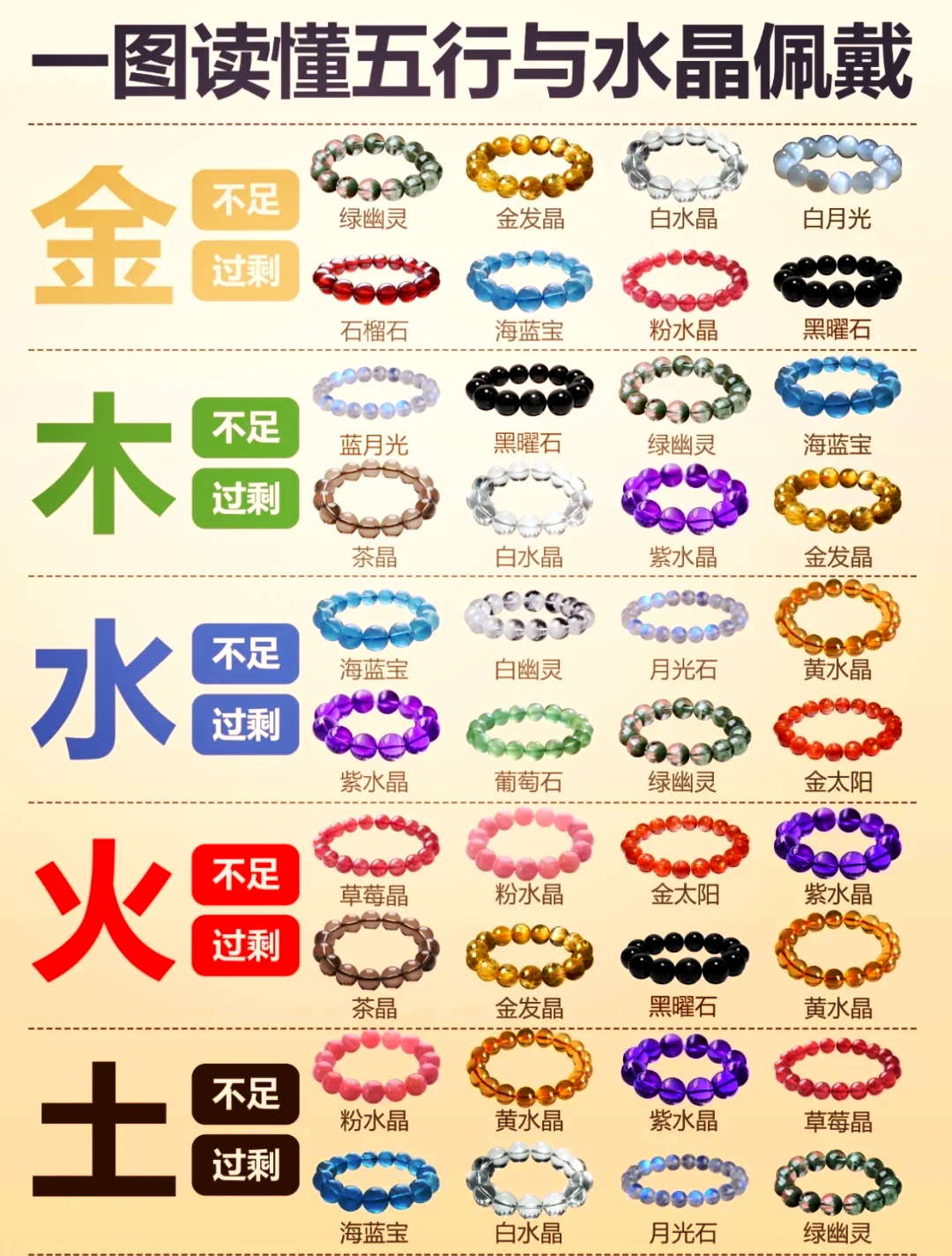 五行缺木怎么补