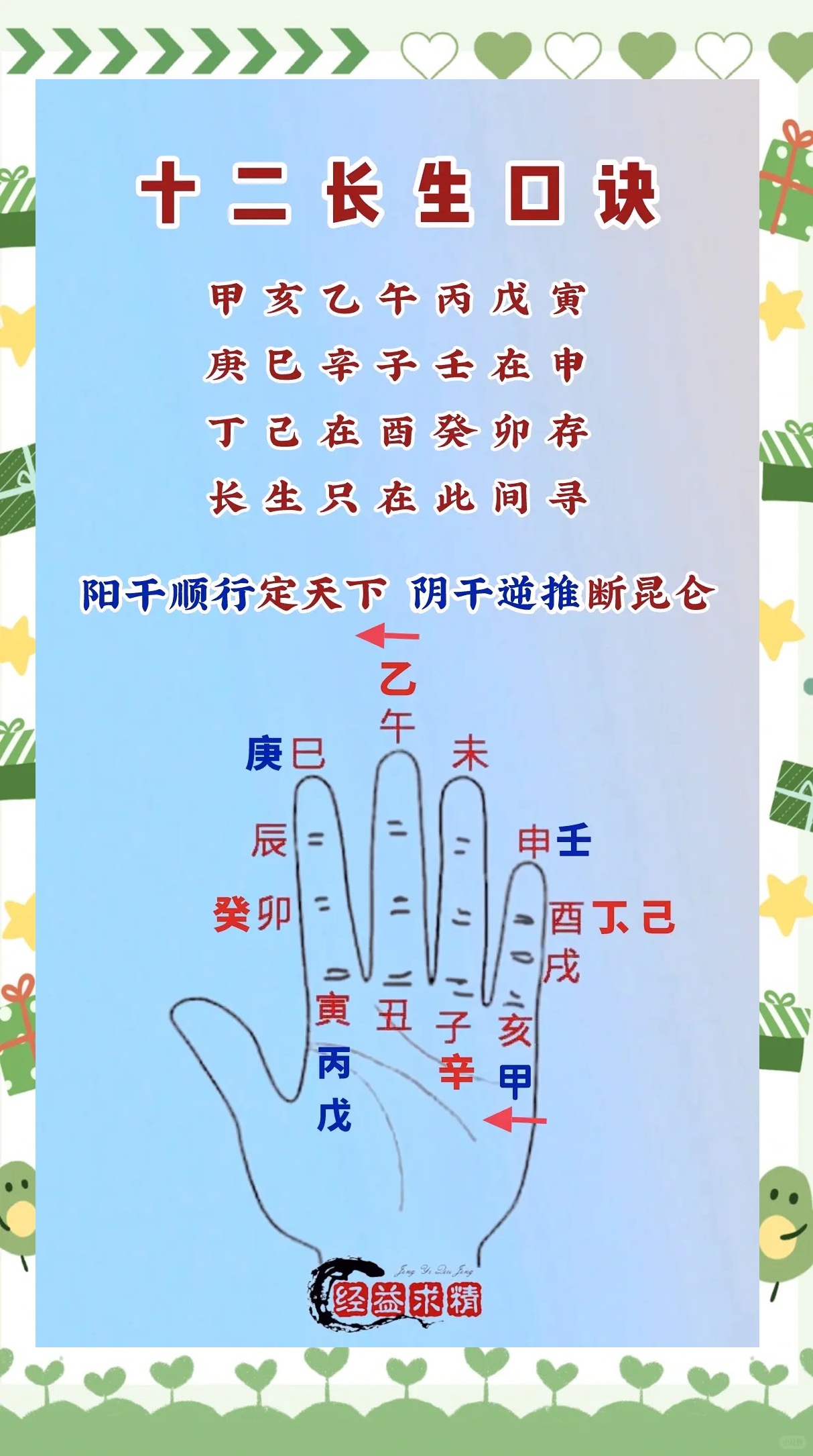 五行十二长生表