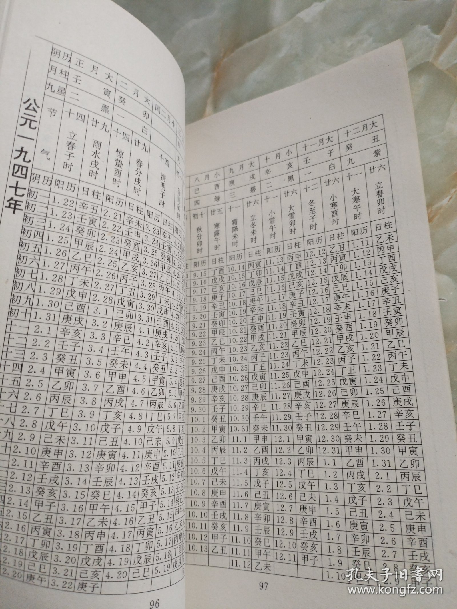 科普展现:万年历五行（万年历五行穿衣）