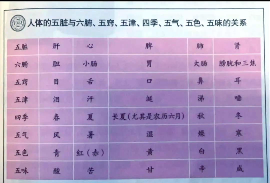 五行 第6页