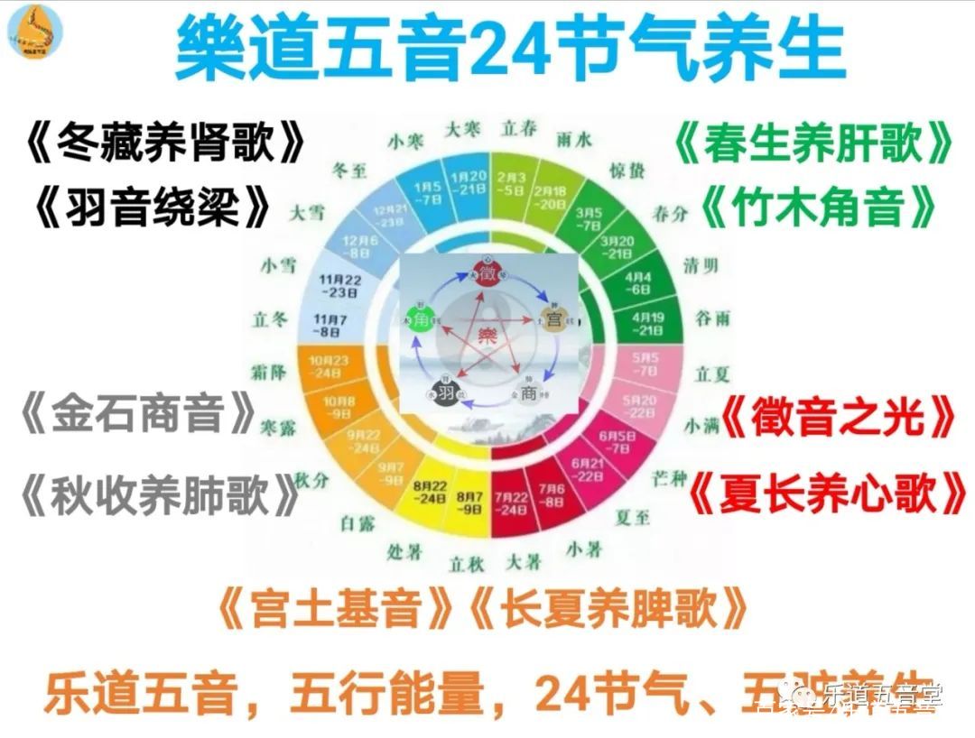 科普展现:五行人格（五行人格对照表）