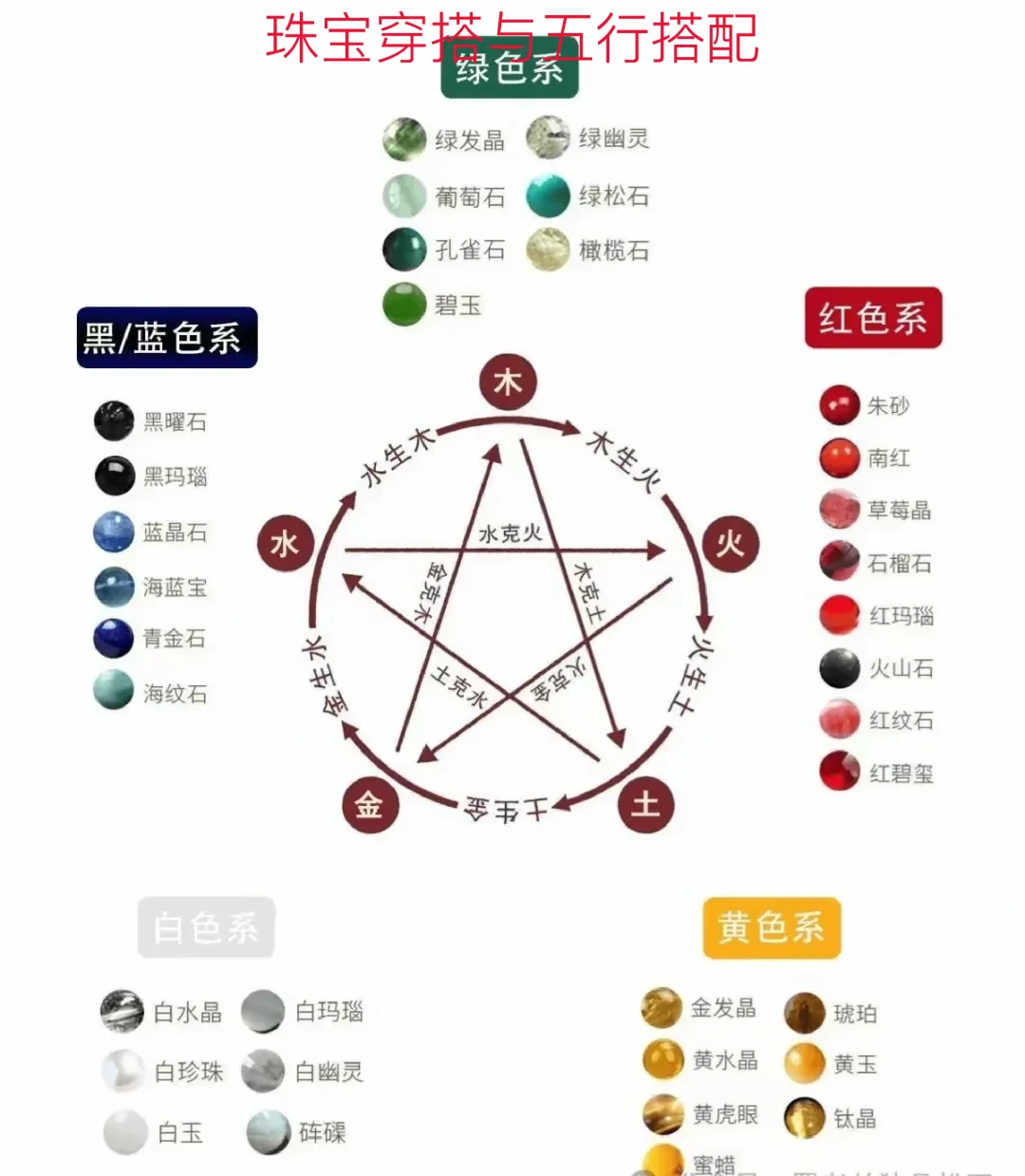 怎么看五行属性