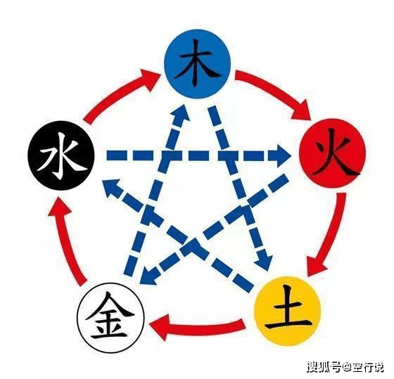 五行木克什么