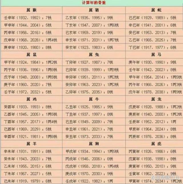 哪个网站算命比较准
