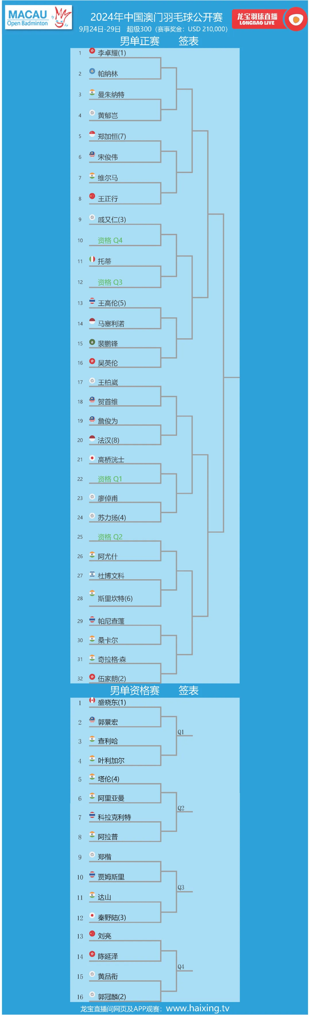 澳门精准四肖四码期期准资料