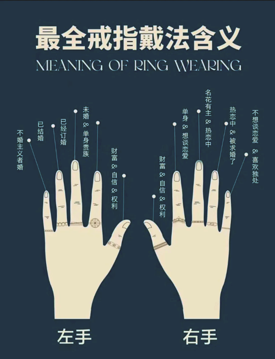 无名指长食指