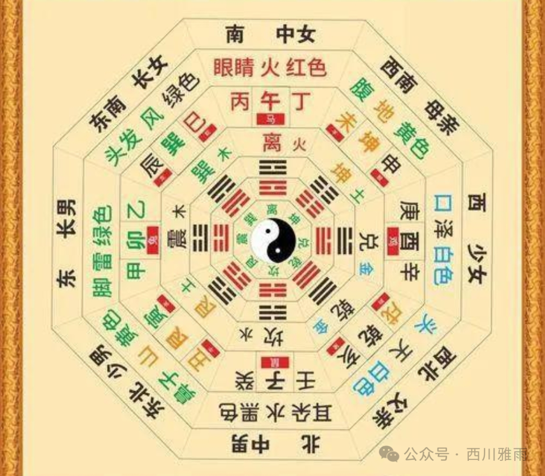 ​风水具体分析的简单介绍