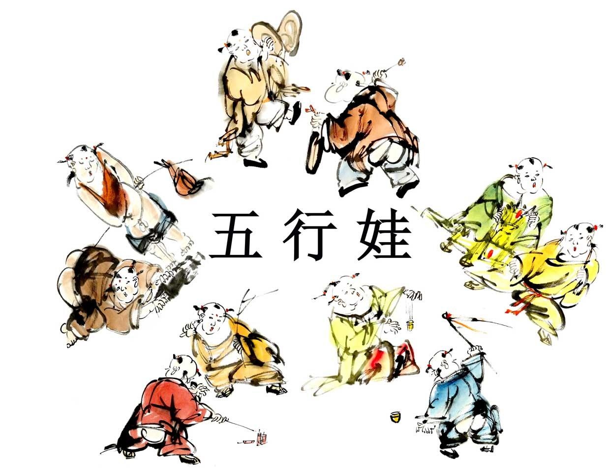 科普展现:王五行（自己五行）