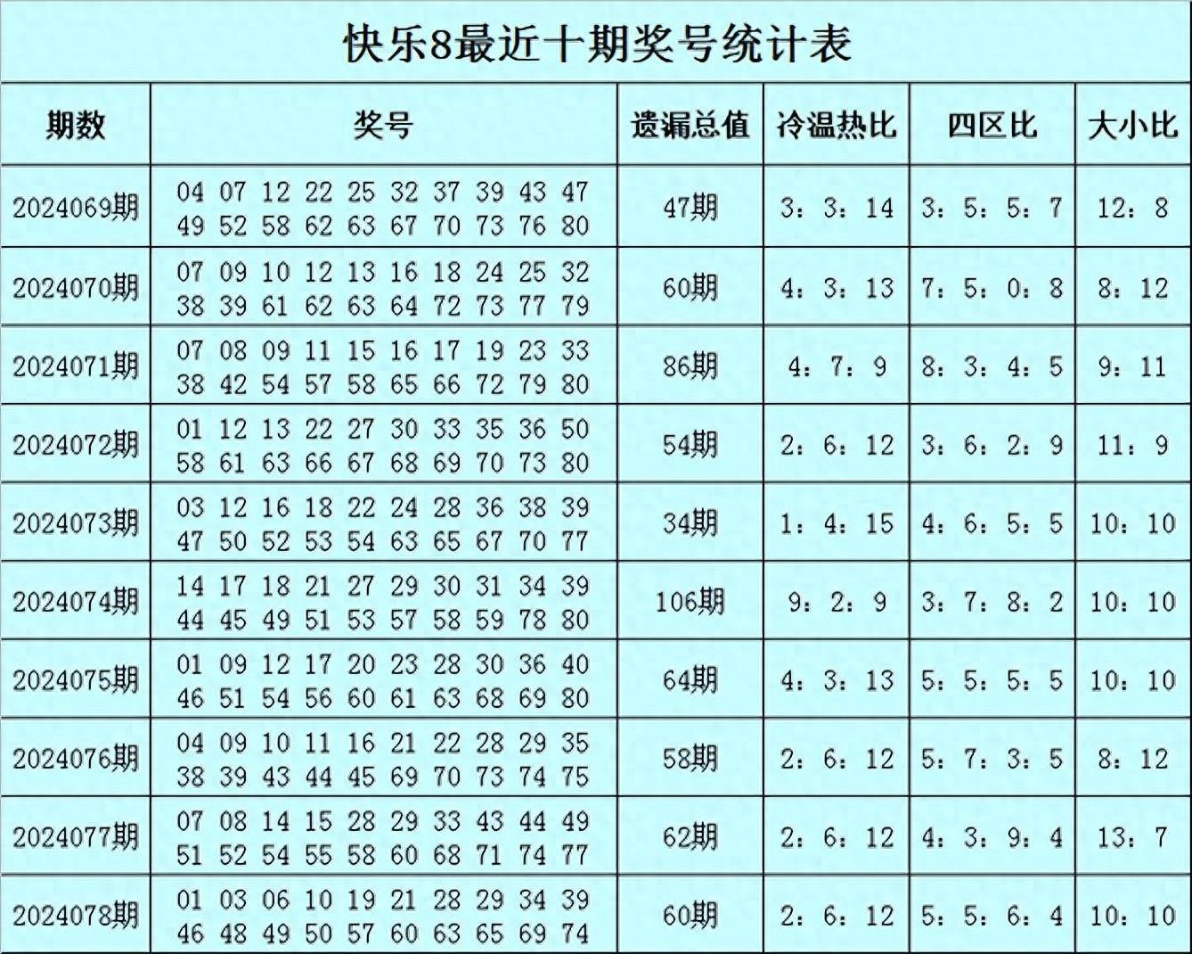澳门彩资料查询最新