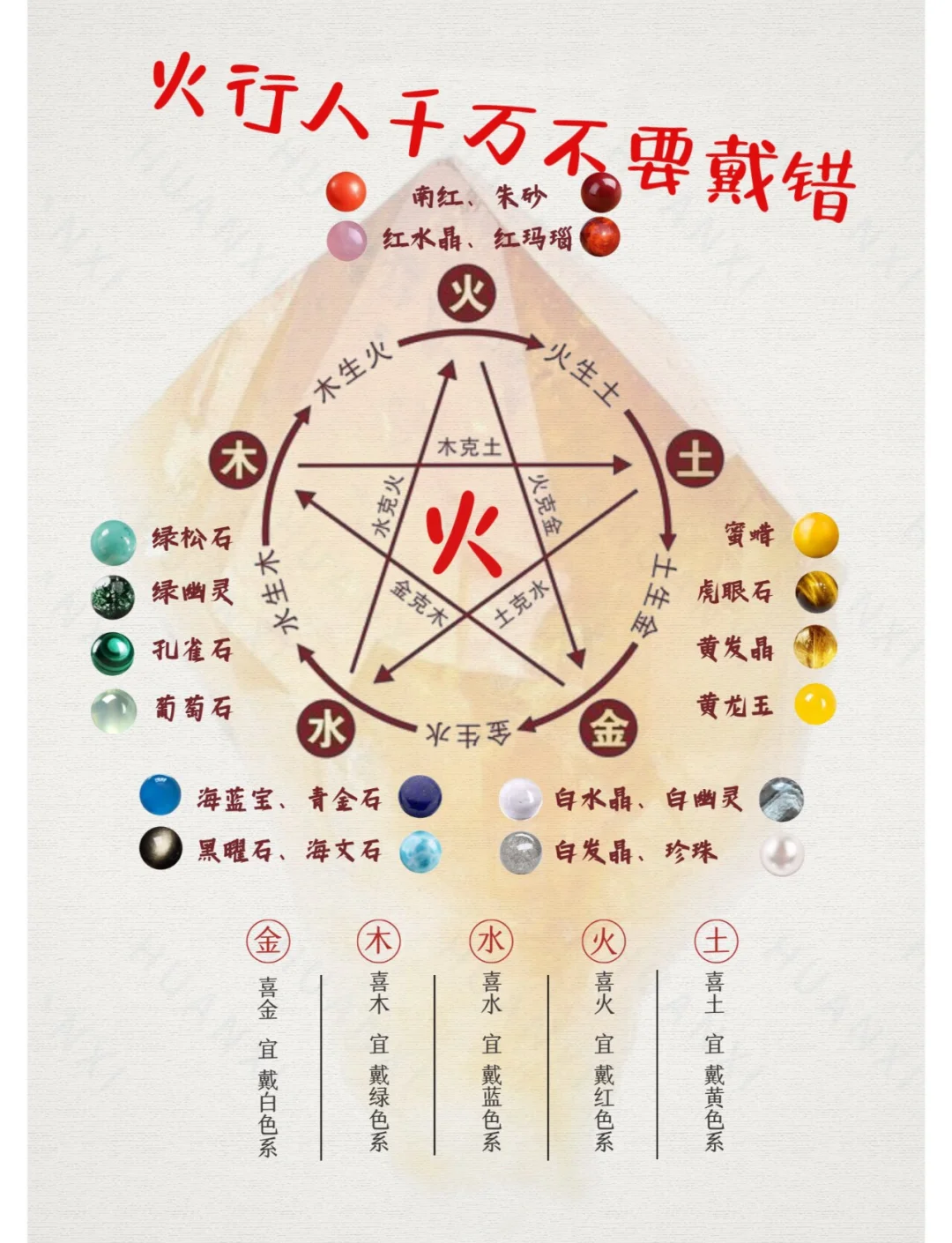五行属火数字