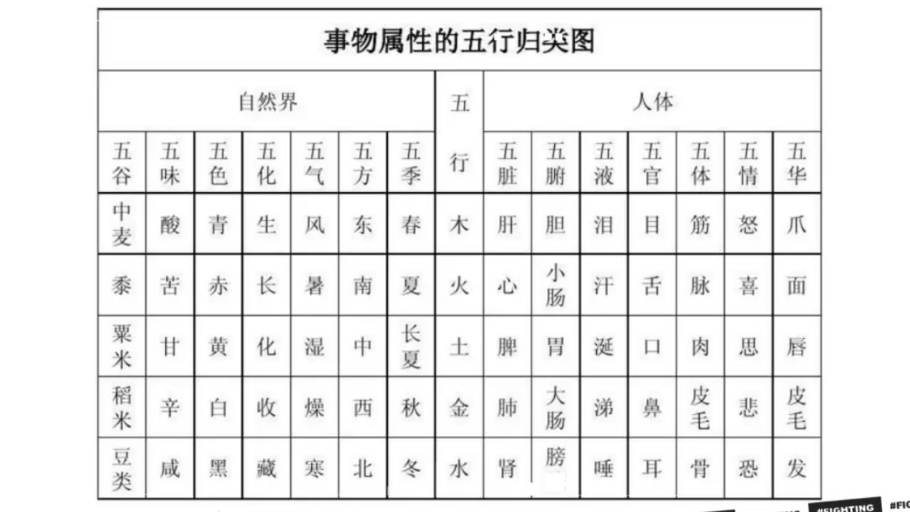 月份五行查询表