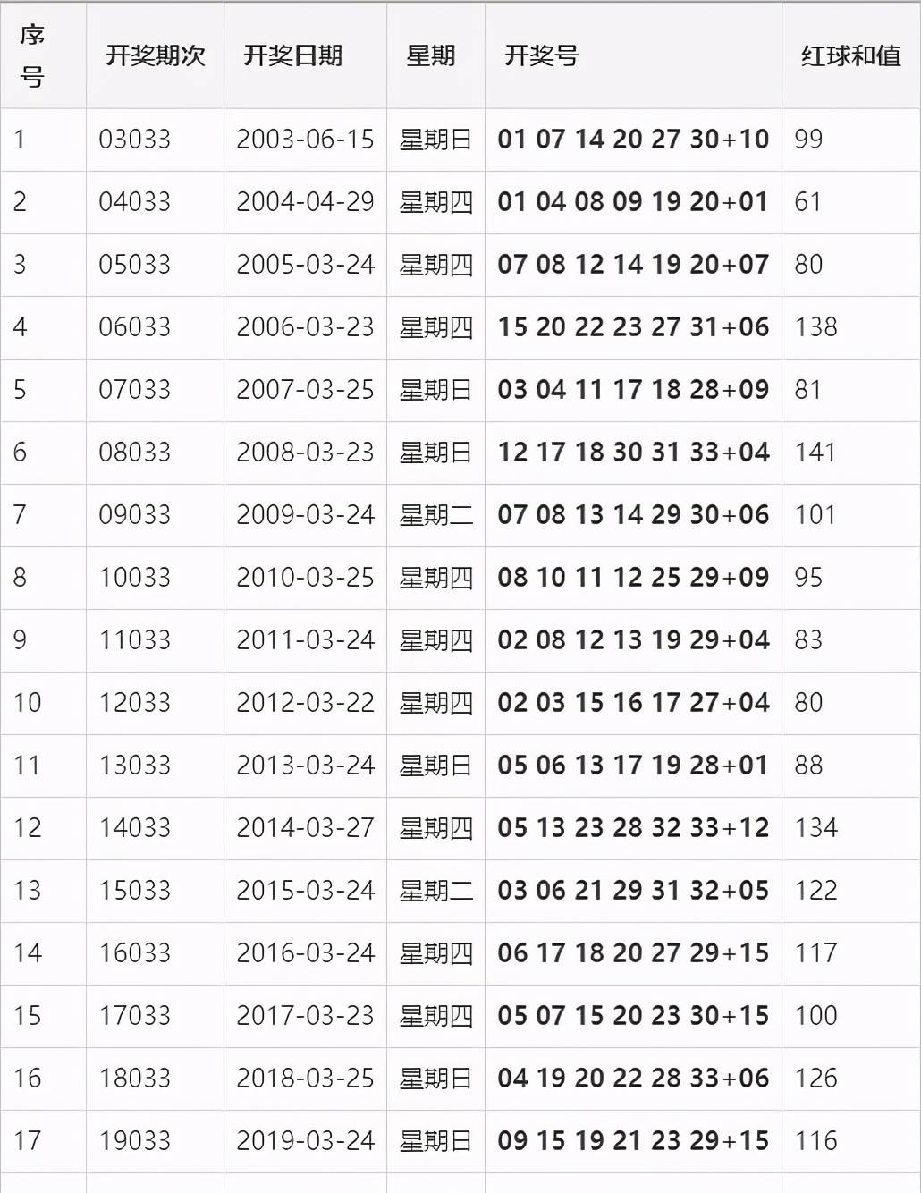 2024新澳门138期开奖结果