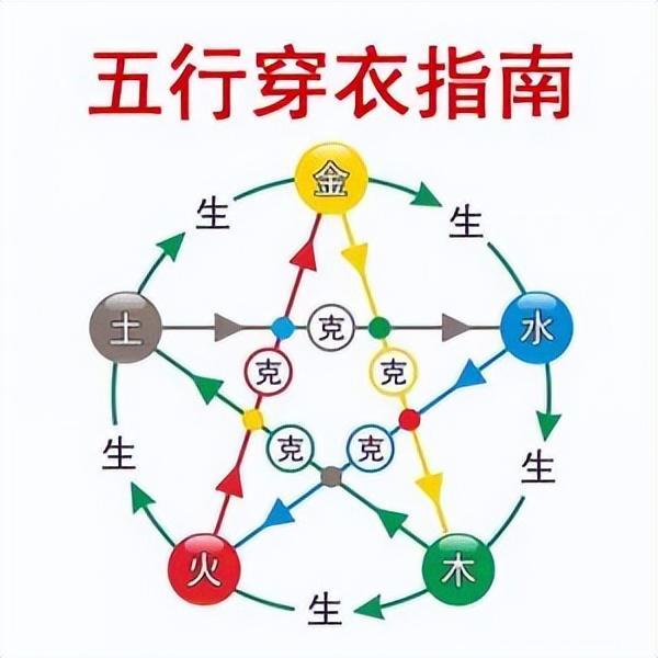 科普展现:五行颜色（五行颜色方位）