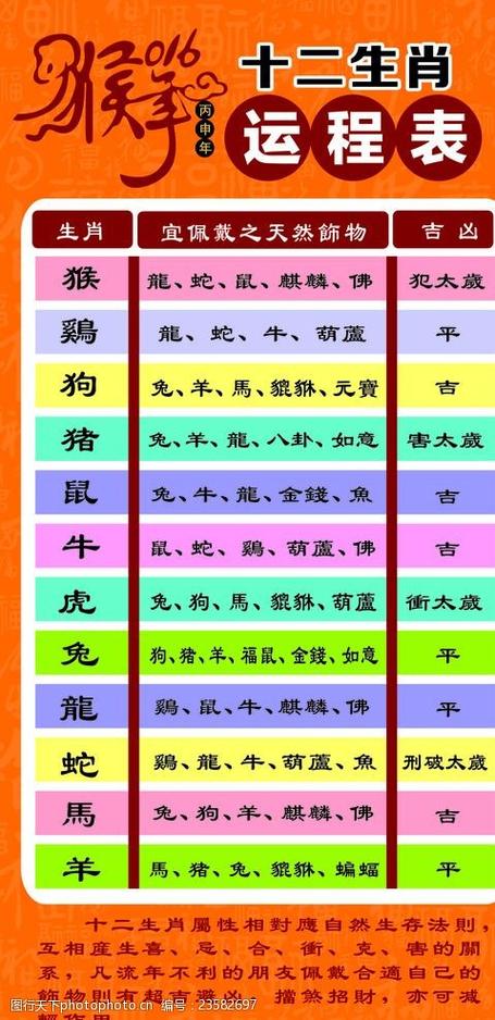 香港的生肖是什么