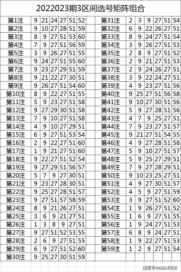 2023今期澳门开奖结果