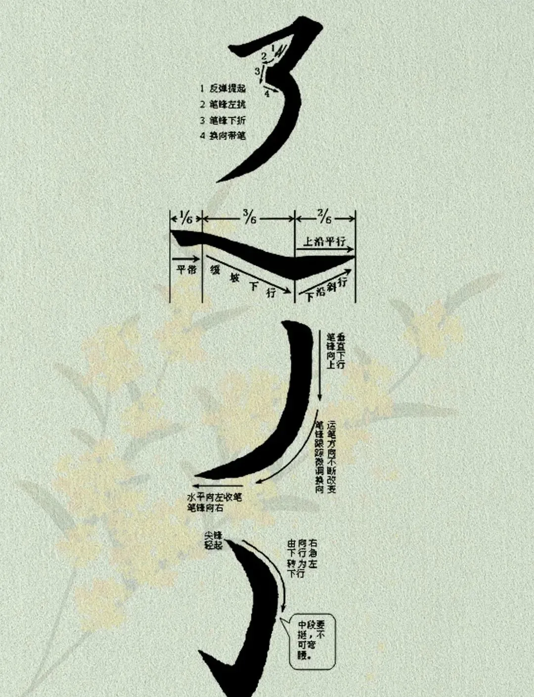 什么意思