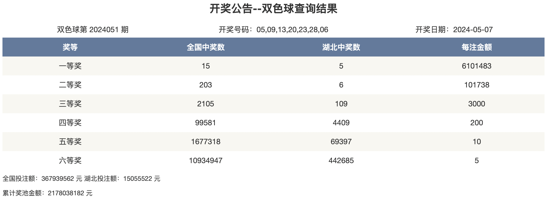 澳彩2020开奖结果+开奖记录