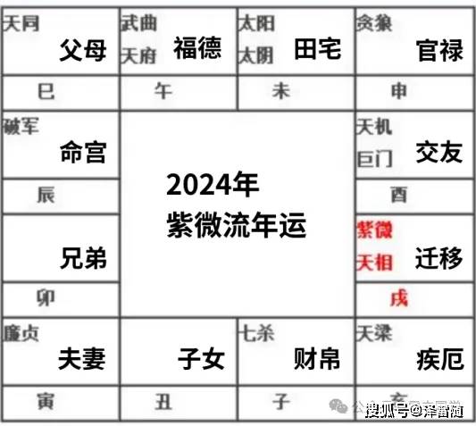 科普展现:廉贞在命宫（廉贞在命宫代表什么）