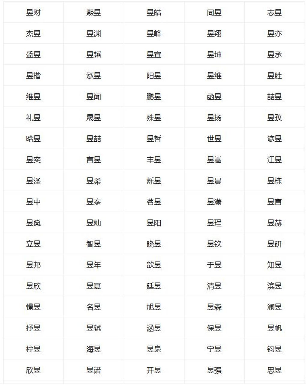 怎么取名字