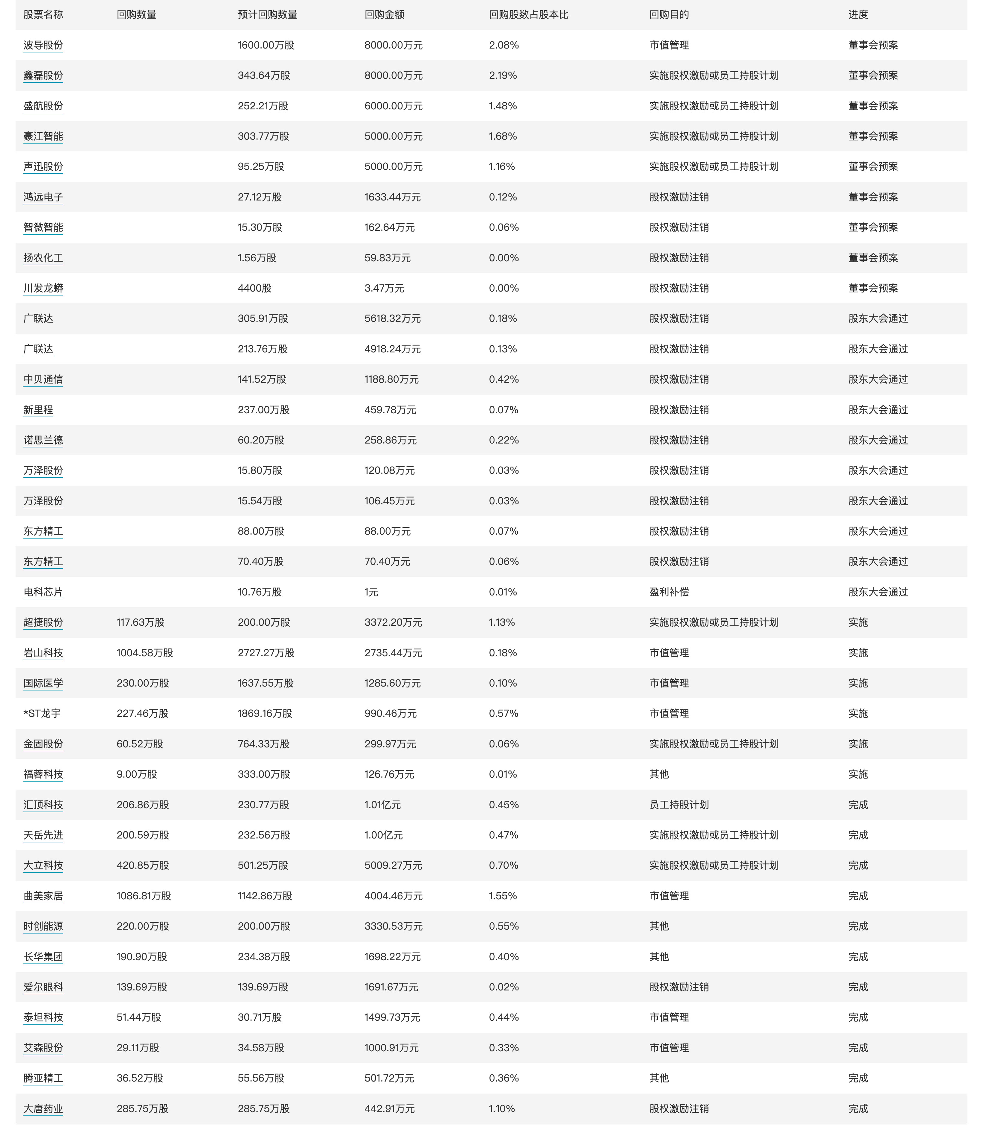 新澳近50期开奖记录查询结果表