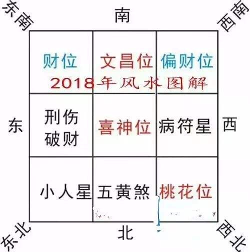科普展现:主管位置风水（主管位置的重要性）