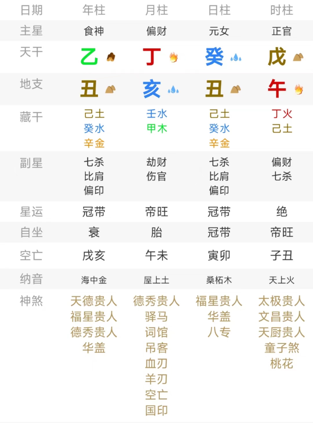 怎么算命里缺什么