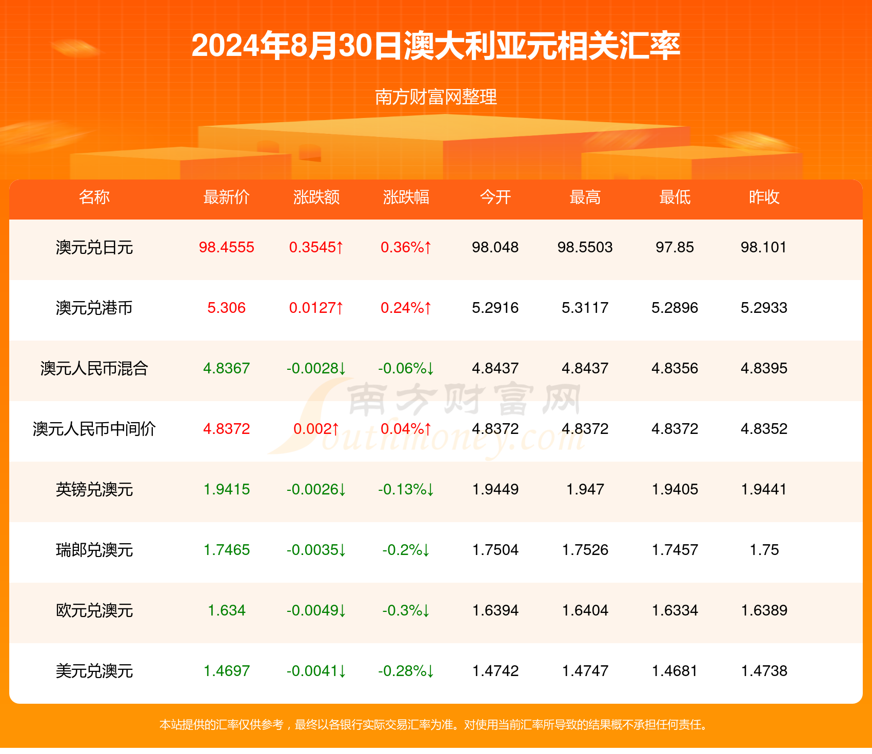 2024年新澳今晚开奖记录查询