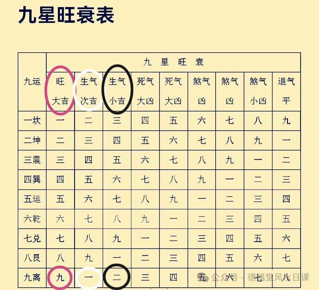 科普展现:住宅旺丁风水（住宅旺丁风水讲究）