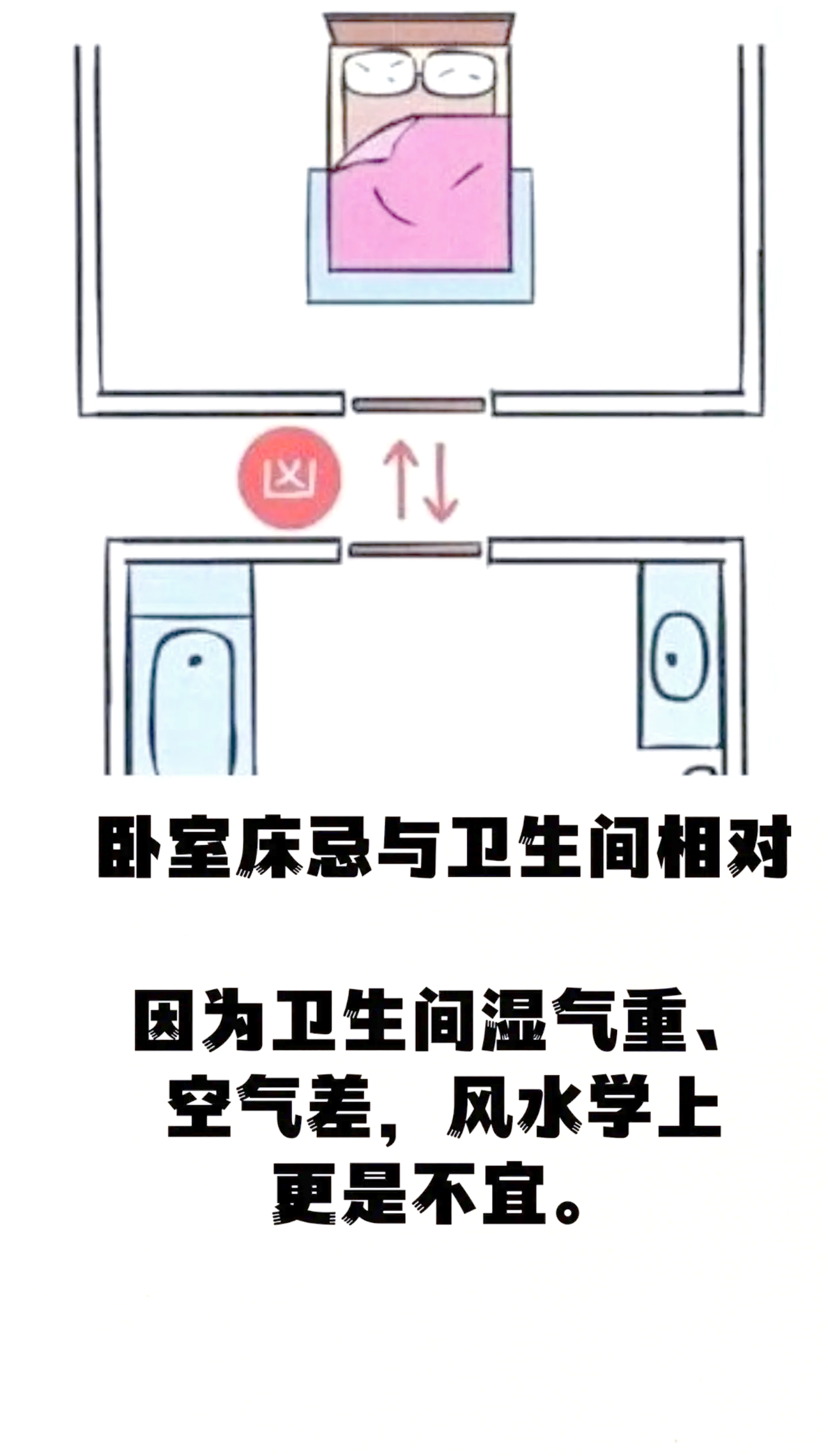 卧室风水禁忌