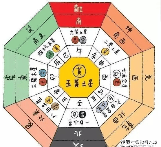 科普展现:什么旺宅风水（最旺宅的八种房屋）