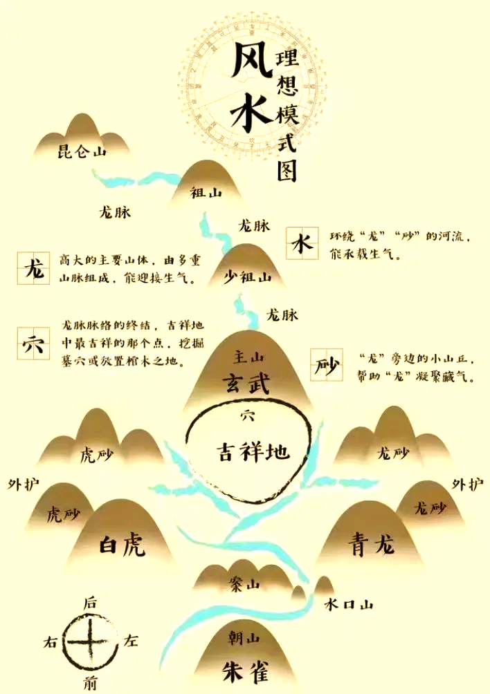 公司选址风水禁忌
