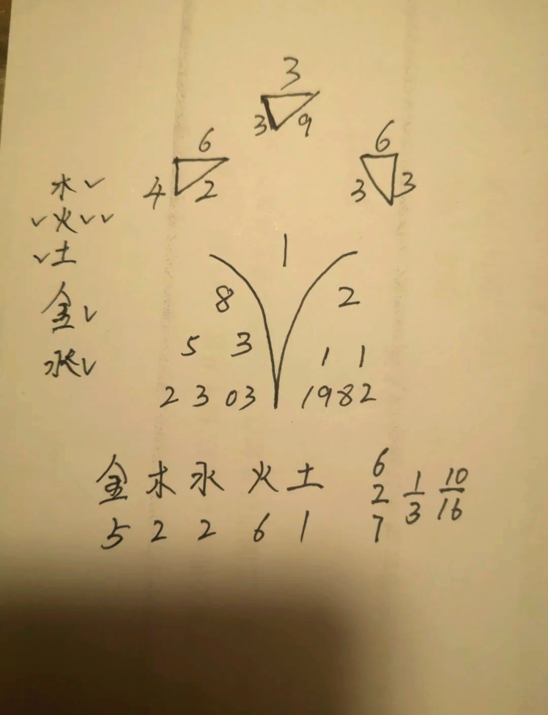 科普展现:数字命理学（数字命理学战锤）