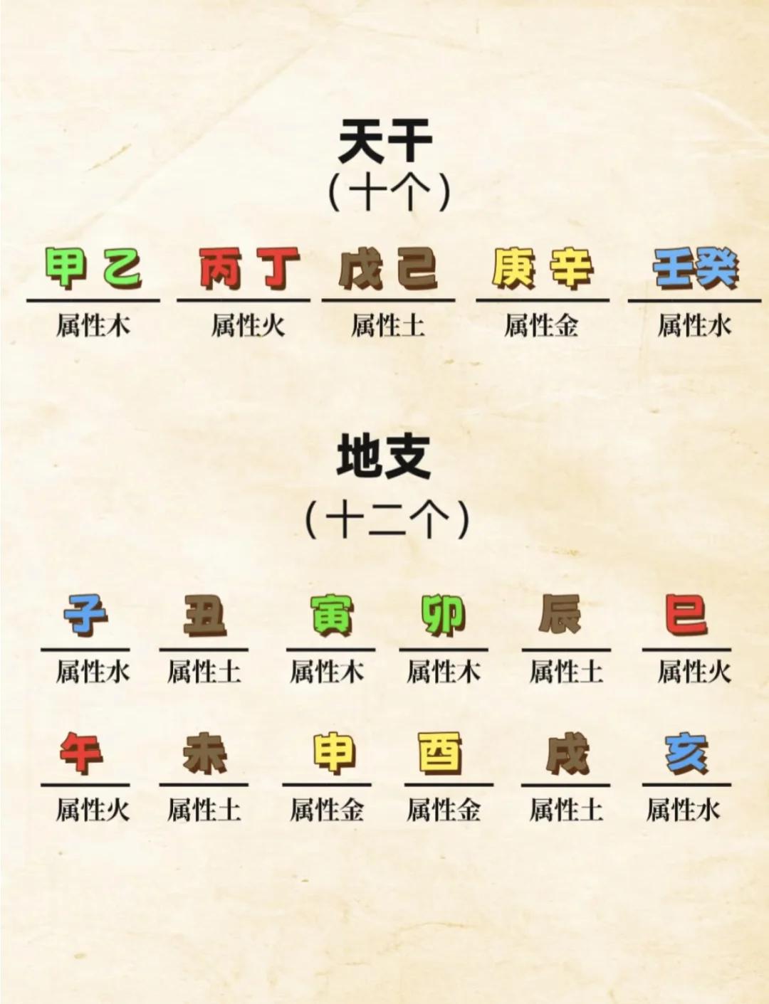 天干地支对应五行