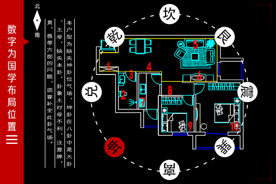 科普展现:旺宅风水布局（旺宅风水布局庭院）