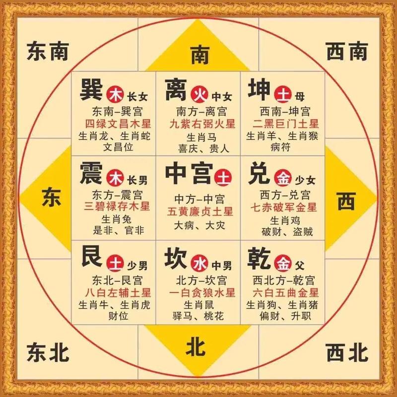 家里风水旺事业