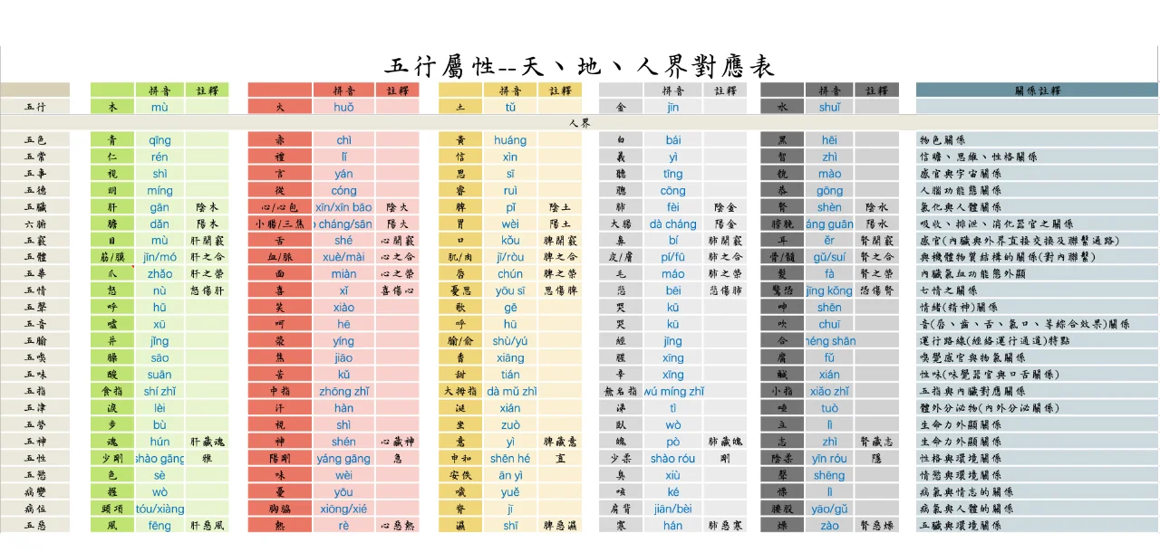 五行属性查询表