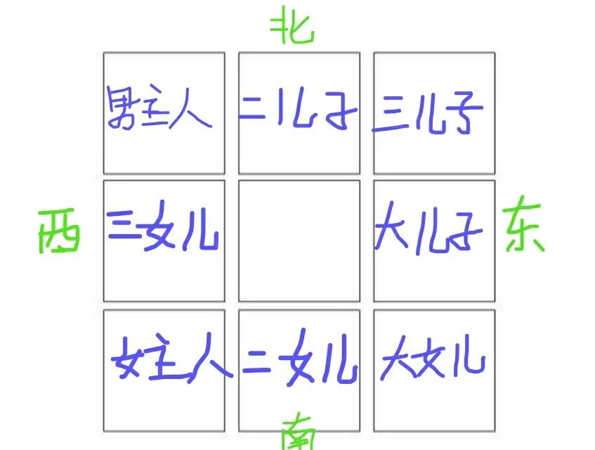 厨房不该在方位