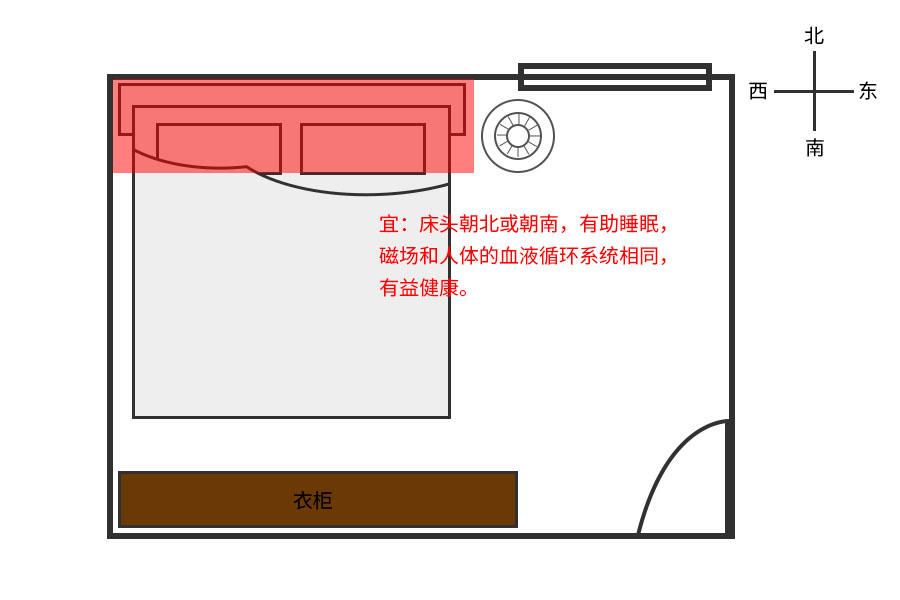 科普展现:床头风水禁忌（床头风水禁忌摆放）