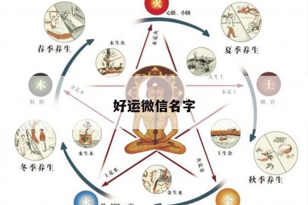 好运微信名字