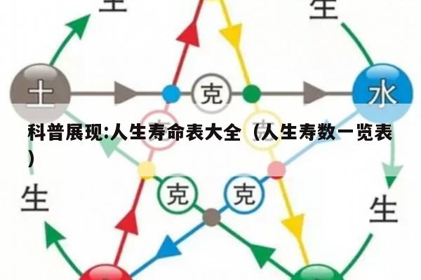 科普展现:人生寿命表大全（人生寿数一览表）