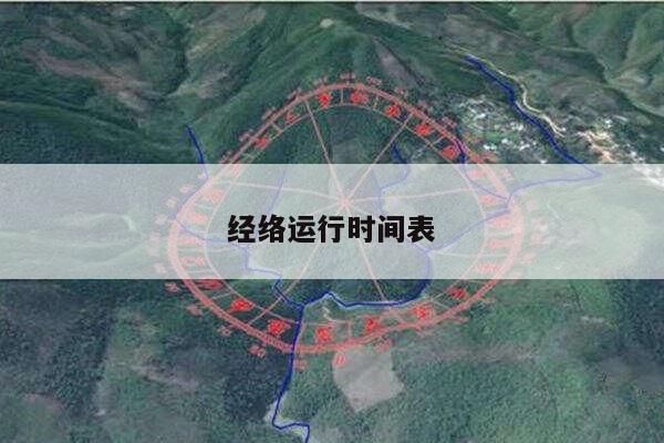 经络运行时间表